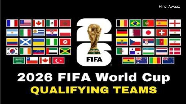 FIFA World Cup 2026 Draw