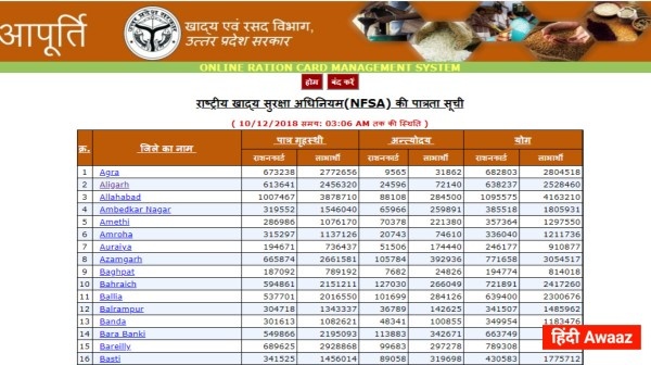 राशन कार्ड नई लिस्ट 2026